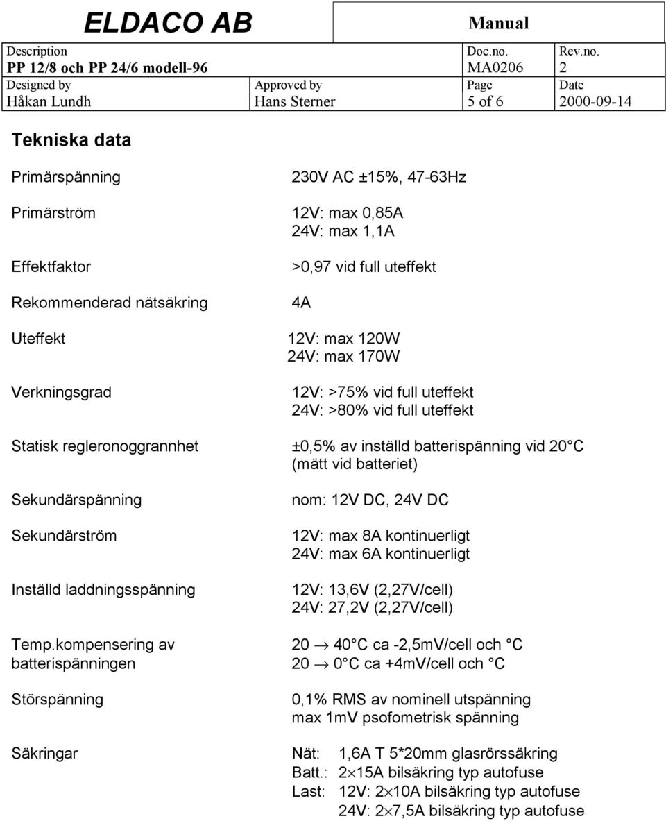 batteriet) Sekundärspänning Sekundärström Inställd laddningsspänning nom: 12V DC, 24V DC 12V: max 8A kontinuerligt 24V: max 6A kontinuerligt 12V: 13,6V (2,27V/cell) 24V: 27,2V (2,27V/cell) Temp.