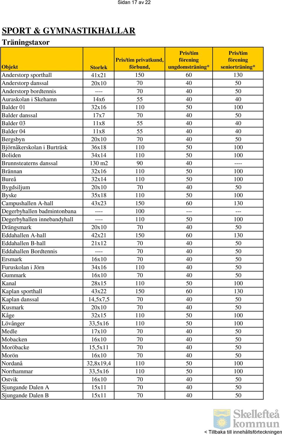 Björnåkerskolan i Burträsk 36x18 110 50 100 Boliden 34x14 110 50 100 Brunnsteaterns danssal 130 m2 90 40 ---- Brännan 32x16 110 50 100 Bureå 32x14 110 50 100 Bygdsiljum 20x10 70 40 50 Byske 35x18 110