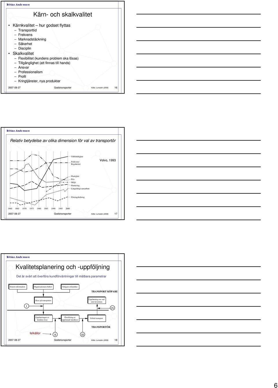 Frekvens/ Regularitet Volvo, 1993 Hastighet Pris Miljö Hantering Långsiktigt samarbete Företagsledning 1965 1985 1960 1990 1970 1980 1995 1975 2000 2007-08-27 Godstransporter 17 Källa: Lumsden (2006)