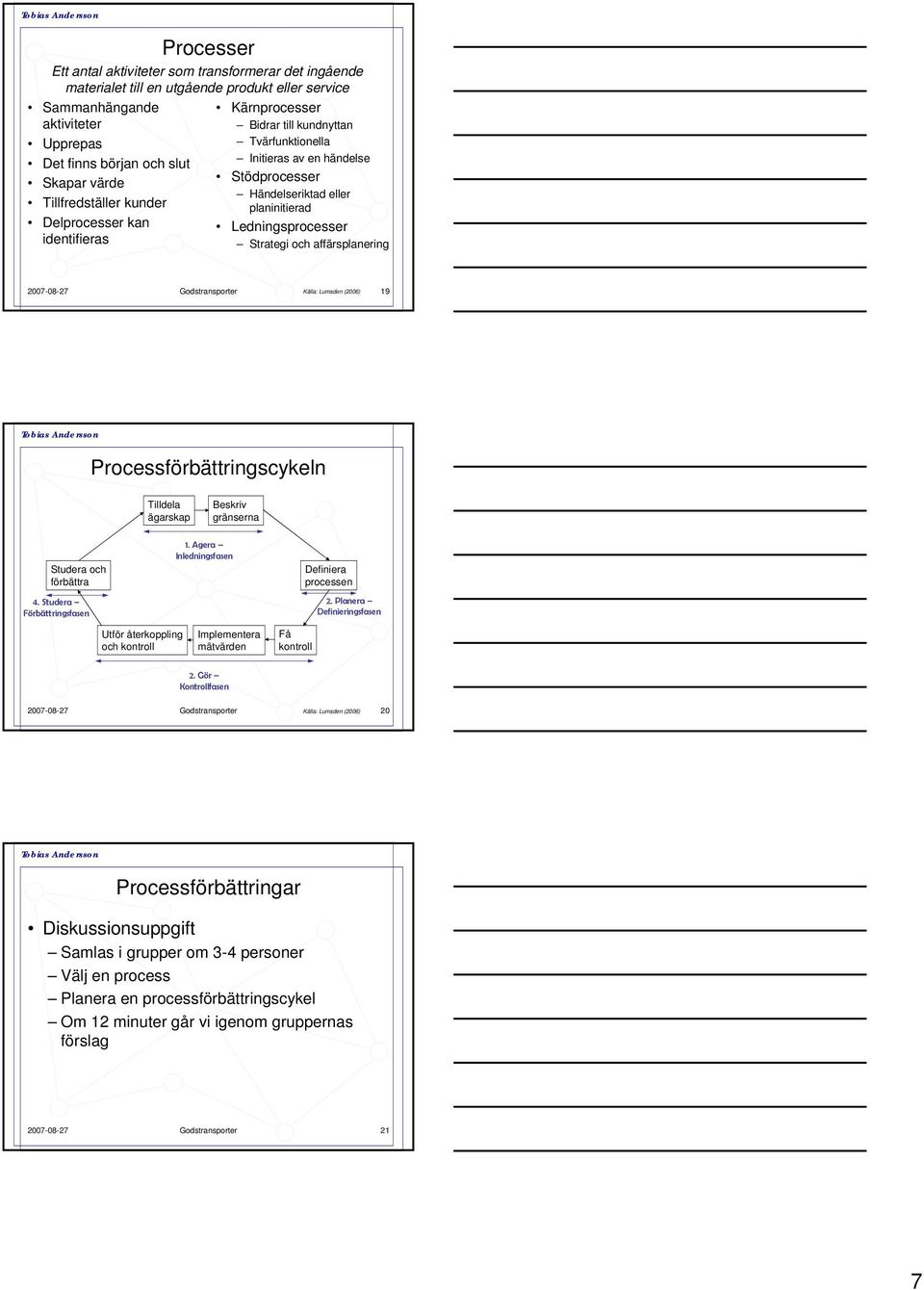 Strategi och affärsplanering 2007-08-27 Godstransporter Källa: Lumsden (2006) 19 Processförbättringscykeln Tilldela ägarskap Beskriv gränserna Studera och förbättra 4. Studera Förbättringsfasen 1.