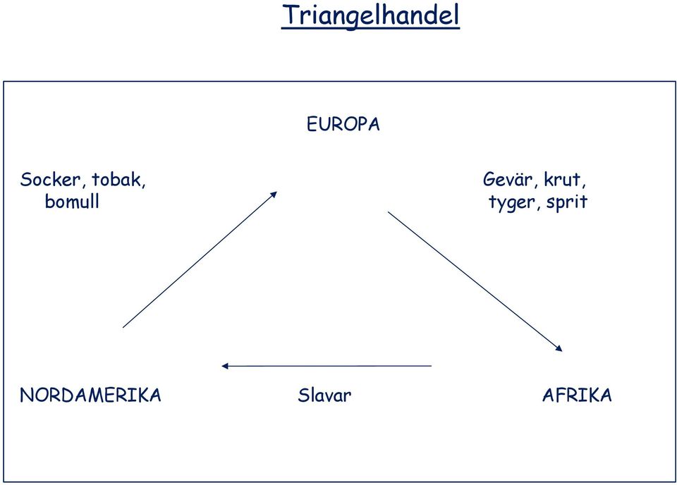 Gevär, krut, tyger,