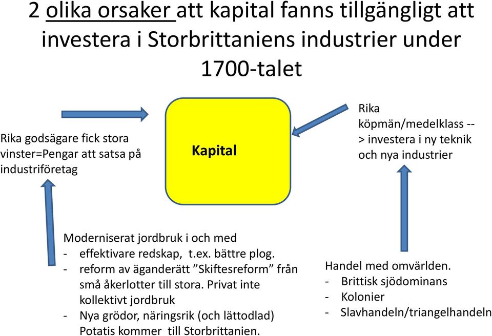 effektivare redskap, t.ex. bättre plog. - reform av äganderätt Skiftesreform från små åkerlotter till stora.