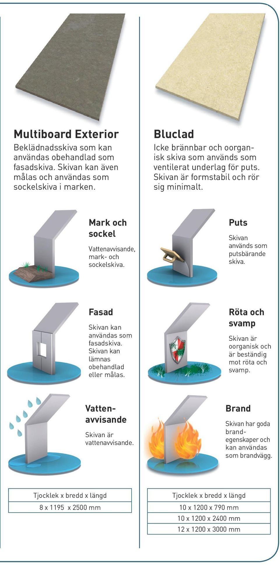 Puts Skivan används som putsbärande skiva. Fasad användas som fasadskiva. lämnas obehandlad eller målas. Röta och svamp oorganisk och är beständig mot röta och svamp.