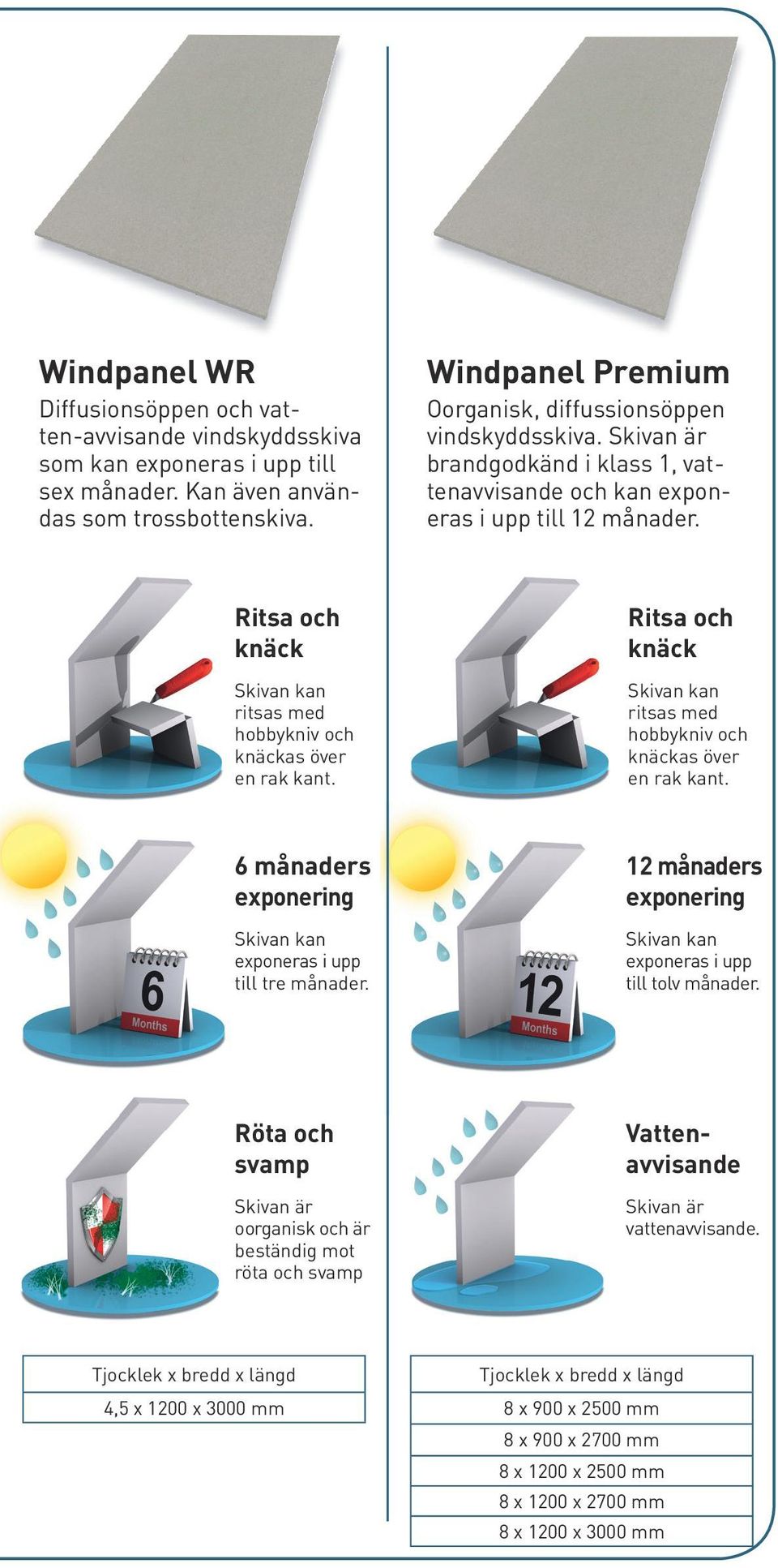 Ritsa och knäck ritsas med hobbykniv och knäckas över en rak kant. Ritsa och knäck ritsas med hobbykniv och knäckas över en rak kant. 6 månaders exponering exponeras i upp till tre månader.