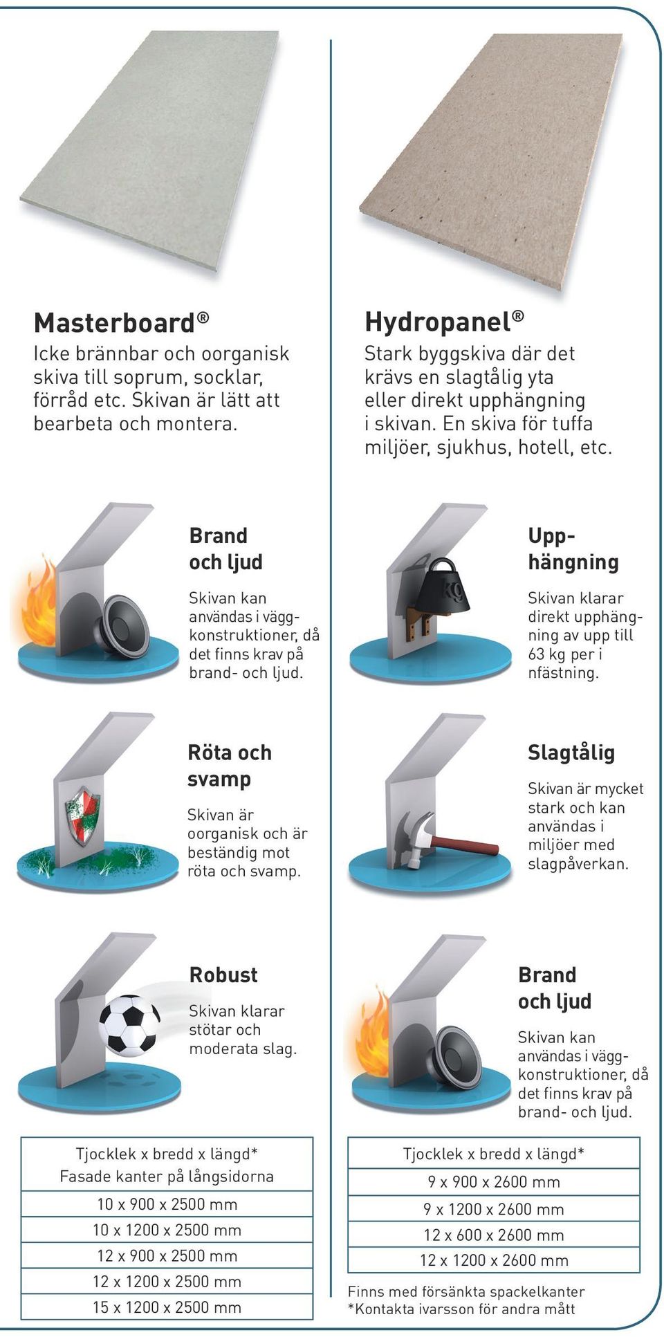 Brand och ljud användas i väggkonstruktioner, då det finns krav på brand- och ljud. Upphängning Skivan klarar direkt upphängning av upp till 63 kg per i nfästning.