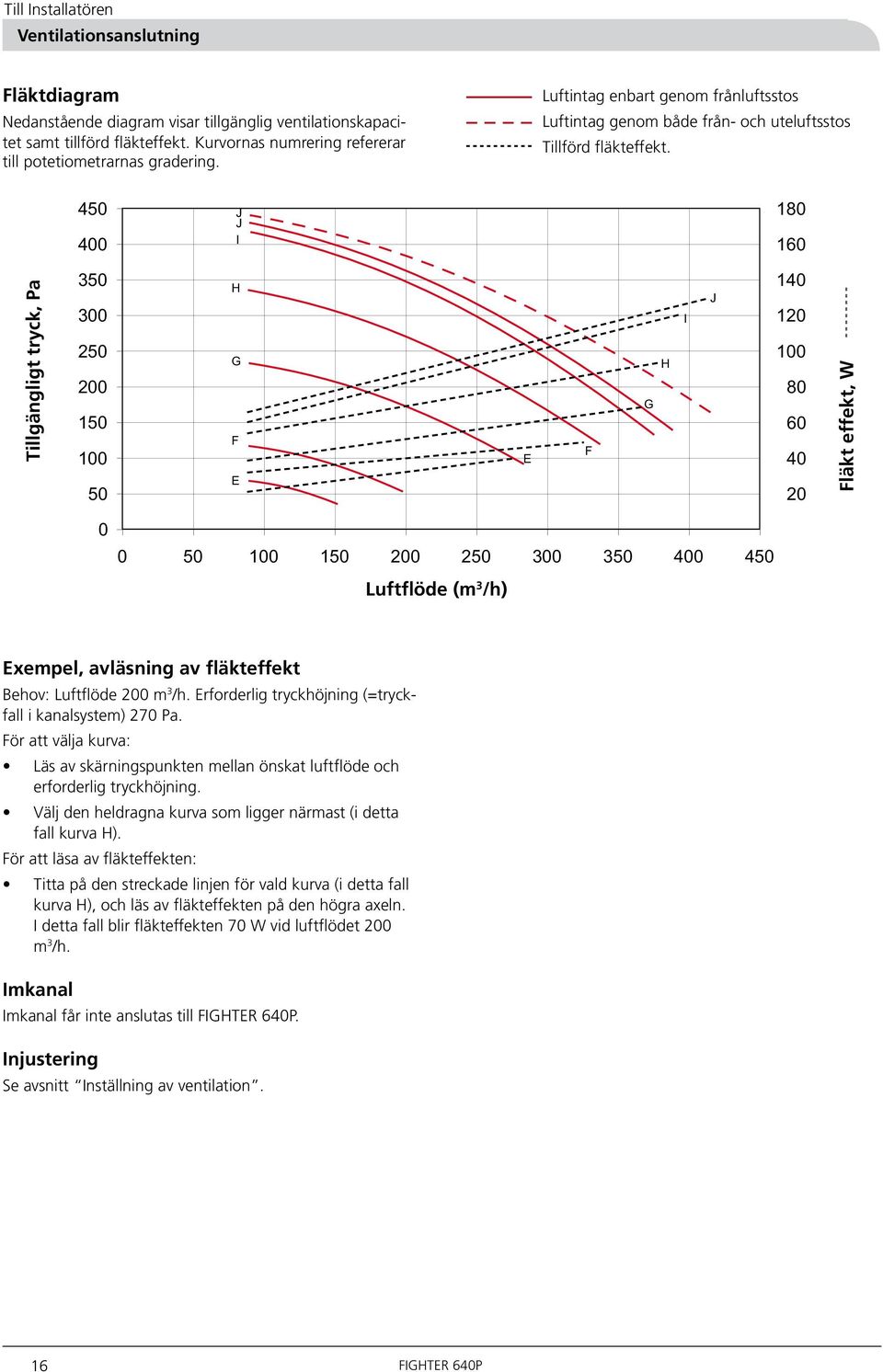 450 400 J J I 80 60 Tillgängligt tryck, Pa 350 300 250 200 50 00 50 H G F E E F G H I J 40 20 00 80 60 40 20 Fläkt effekt, W 0 0 50 00 50 200 250 300 350 400 450 Luftflöde (m 3 /h) Exempel, avläsning