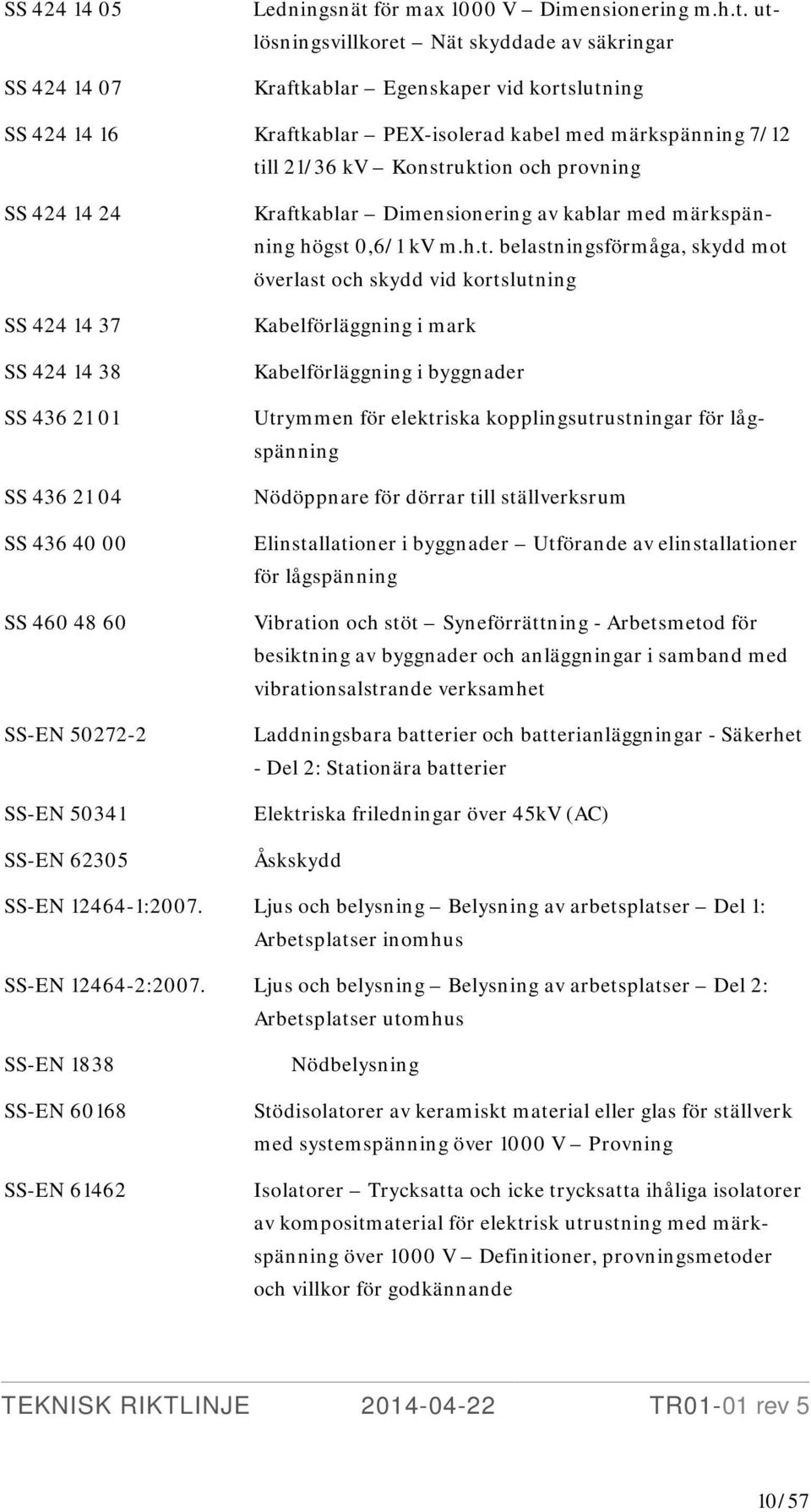 utlösningsvillkoret Nät skyddade av säkringar Kraftkablar Egenskaper vid kortslutning SS 424 14 16 Kraftkablar PEX-isolerad kabel med märkspänning 7/12 till 21/36 kv Konstruktion och provning SS 424