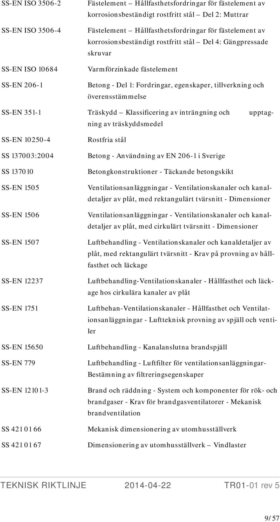 överensstämmelse SS-EN 351-1 Träskydd Klassificering av inträngning och upptagning av träskyddsmedel SS-EN 10250-4 SS 137003:2004 SS 137010 SS-EN 1505 SS-EN 1506 SS-EN 1507 SS-EN 12237 SS-EN 1751