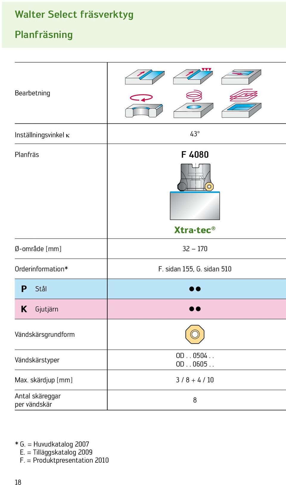 sidan 510 P Stål K Gjutjärn Vändskärsgrundform Vändskärstyper OD.. 0504.. OD.. 0605.. Max.