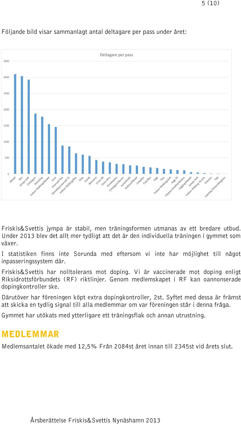 I statistiken finns inte Sorunda med eftersom vi inte har möjlighet till något inpasseringssystem där. Friskis&Svettis har nolltolerans mot doping.