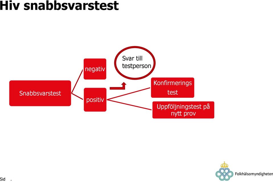 Snabbsvarstest positiv