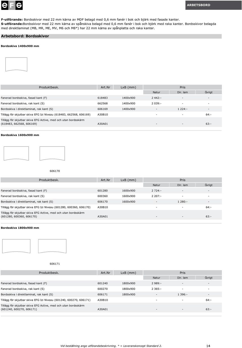 ArtNr LxB (mm) Pris Natur Dir lam Övrigt Fanerad bordsskiva, fasad kant (F) 618483 1400x900 2 442:- - - Fanerad bordsskiva, rak kant (S) 662568 1400x900 2 039:- - - Bordsskiva i direktlaminat, rak