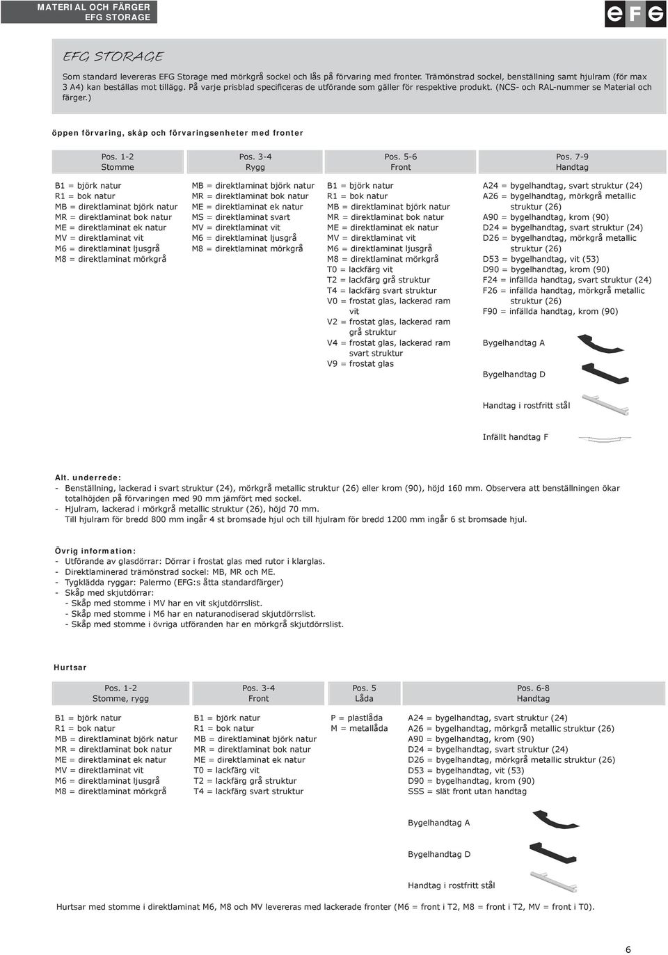 fronter Pos 1-2 Stomme Pos 3-4 Rygg Pos 5-6 Front Pos 7-9 Handtag B1 = björk natur R1 = bok natur MB = direktlaminat björk natur MR = direktlaminat bok natur ME = direktlaminat ek natur MV =