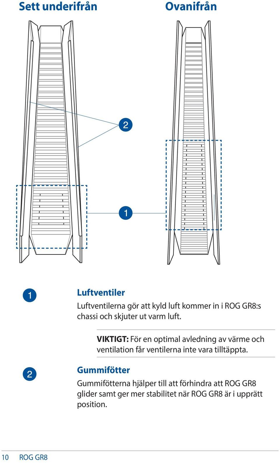 VIKTIGT: För en optimal avledning av värme och ventilation får ventilerna inte vara