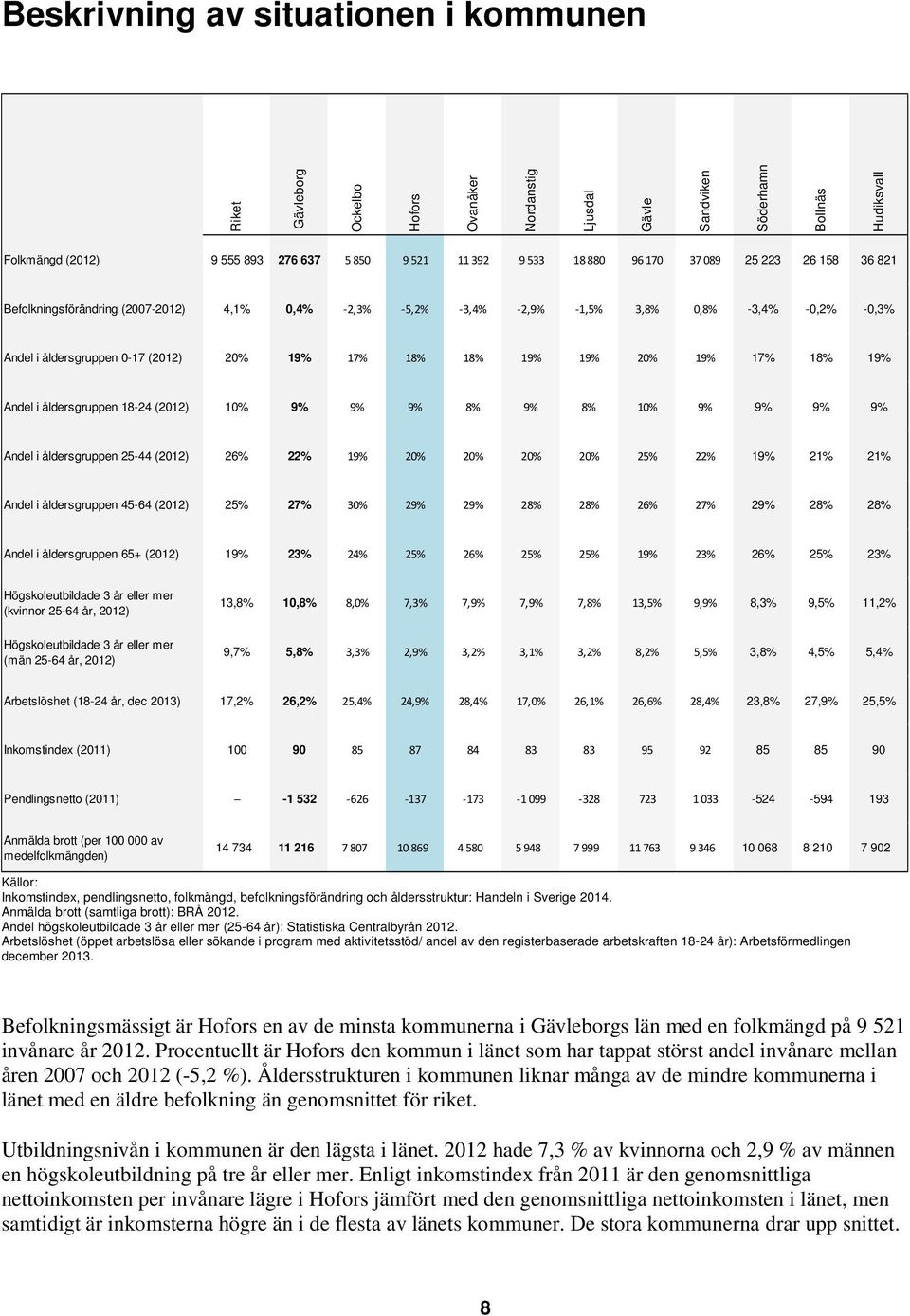 19% 20% 19% 17% 18% 19% Andel i åldersgruppen 18-24 (2012) 10% 9% 9% 9% 8% 9% 8% 10% 9% 9% 9% 9% Andel i åldersgruppen 25-44 (2012) 26% 22% 19% 20% 20% 20% 20% 25% 22% 19% 21% 21% Andel i