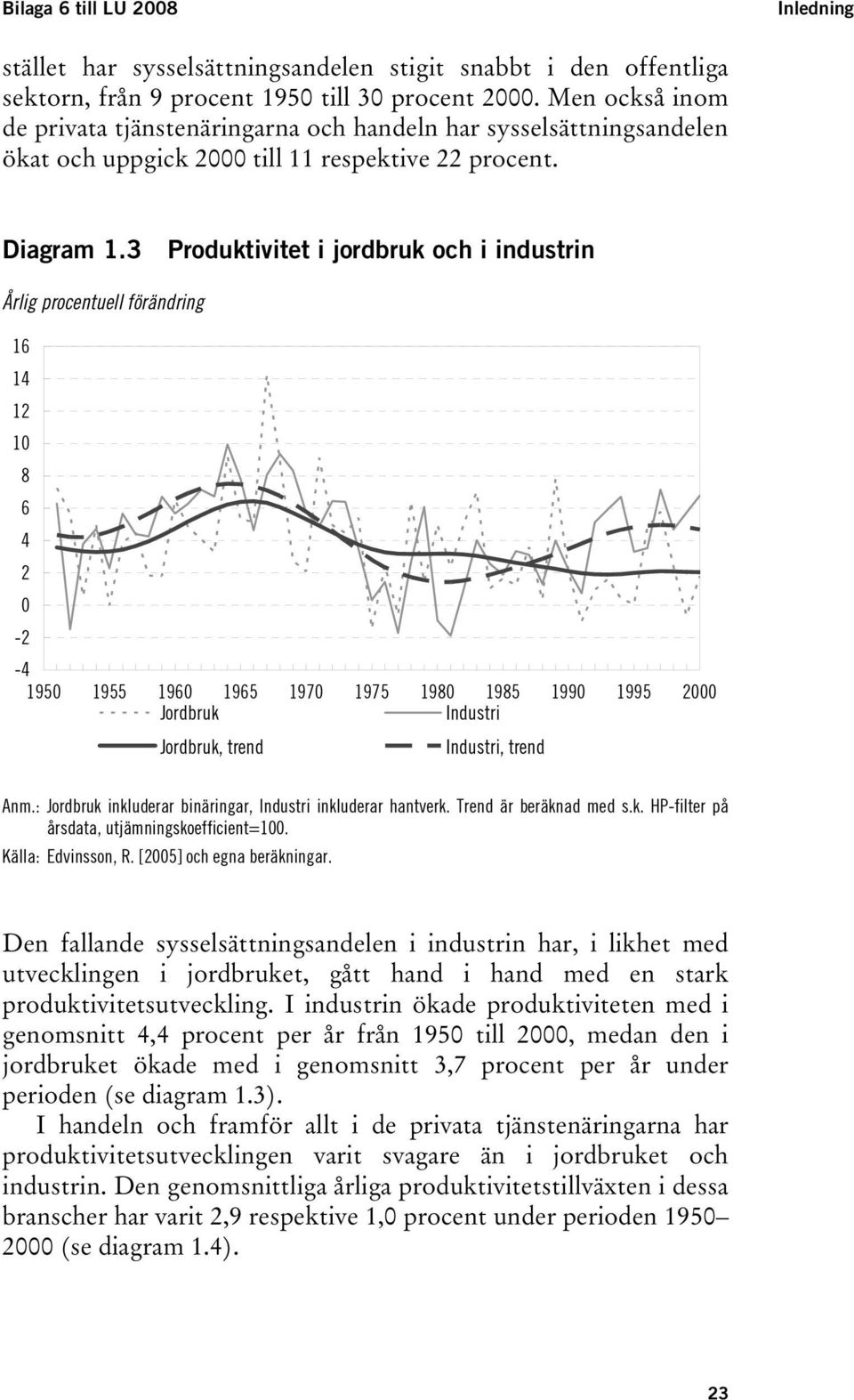 3 Produkivie i jordbruk och i indusrin Årlig procenuell förändring 16 14 12 10 8 6 4 2 0-2 -4 1950 1955 1960 1965 1970 1975 1980 1985 1990 1995 2000 Jordbruk Indusri Jordbruk, rend Indusri, rend Anm.