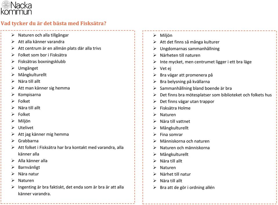 känner sig hemma Kompisarna Folket Nära till allt Folket Miljön Utelivet Att jag känner mig hemma Grabbarna Att folket i Fisksätra har bra kontakt med varandra, alla känner alla Alla känner alla