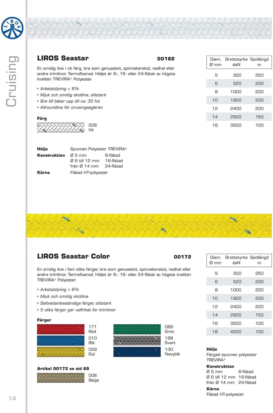 3500 100 Spunnen Polyester TREVIRA Ø 5 mm 8-flätad Ø 6 till 12 mm 16-flätad från Ø 14 mm 24-flätad Flätad HT-polyester 14 LIROS Seastar Color 00172 En smidig lina i fem olika färger, bra som