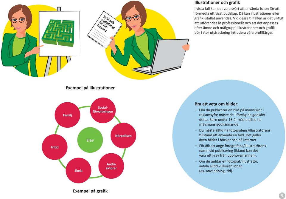 Exempel på illustra oner Familj Socialförvaltningen Bra a veta om bilder: Om du publicerar en bild på människor i reklamsy e måste de i förväg ha godkänt de a.