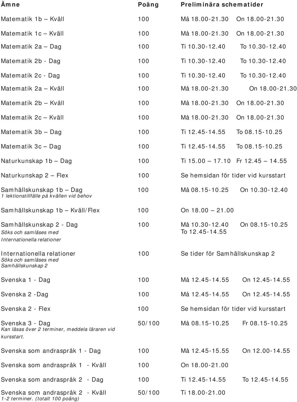 45-14.55 To 08.15-10.25 Matematik 3c Dag 100 Ti 12.45-14.55 To 08.15-10.25 Naturkunskap 1b Dag 100 Ti 15.00 17.10 Fr 12.45 14.