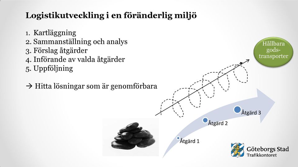 Införande av valda åtgärder 5.