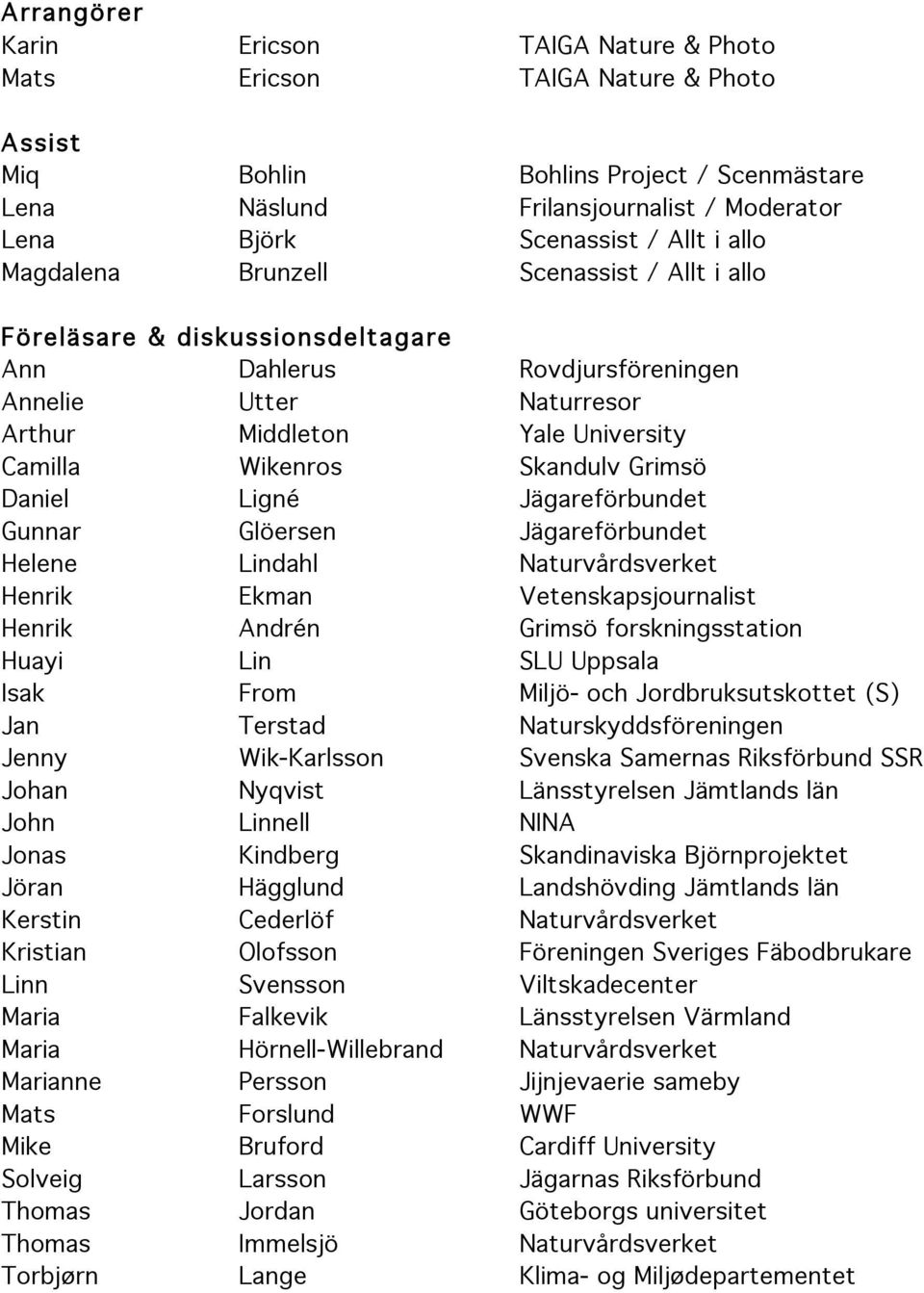 Skandulv Grimsö Daniel Ligné Jägareförbundet Gunnar Glöersen Jägareförbundet Helene Lindahl Naturvårdsverket Henrik Ekman Vetenskapsjournalist Henrik Andrén Grimsö forskningsstation Huayi Lin SLU