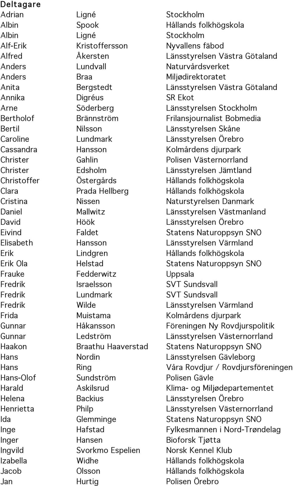 Bobmedia Bertil Nilsson Länsstyrelsen Skåne Caroline Lundmark Länsstyrelsen Örebro Cassandra Hansson Kolmårdens djurpark Christer Gahlin Polisen Västernorrland Christer Edsholm Länsstyrelsen Jämtland