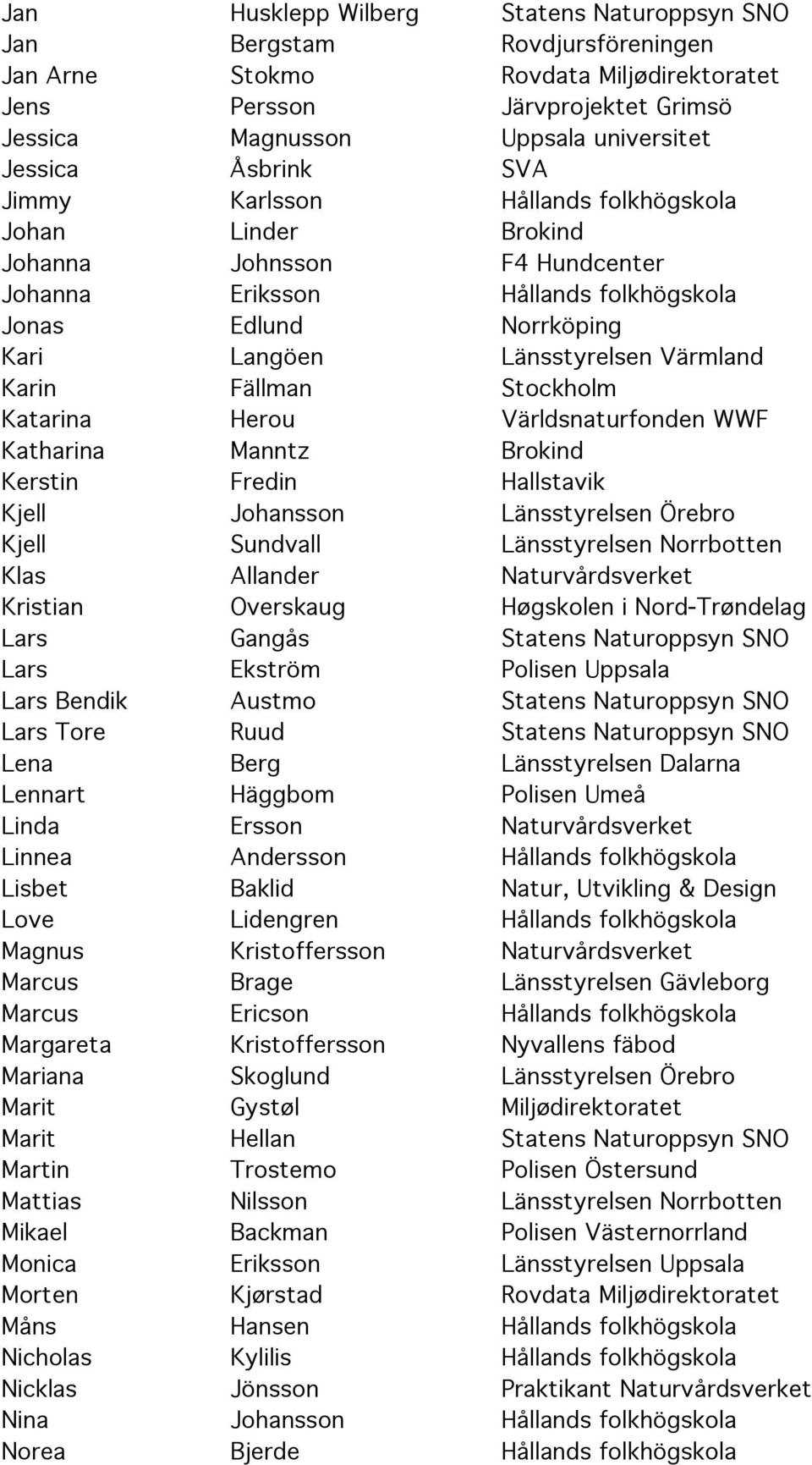 Karin Fällman Stockholm Katarina Herou Världsnaturfonden WWF Katharina Manntz Brokind Kerstin Fredin Hallstavik Kjell Johansson Länsstyrelsen Örebro Kjell Sundvall Länsstyrelsen Norrbotten Klas