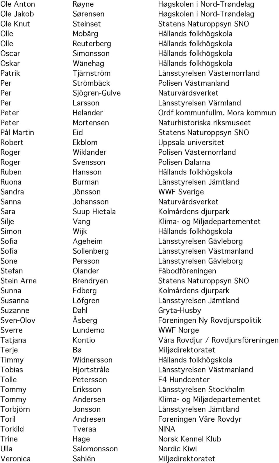 Naturvårdsverket Per Larsson Länsstyrelsen Värmland Peter Helander Ordf kommunfullm.