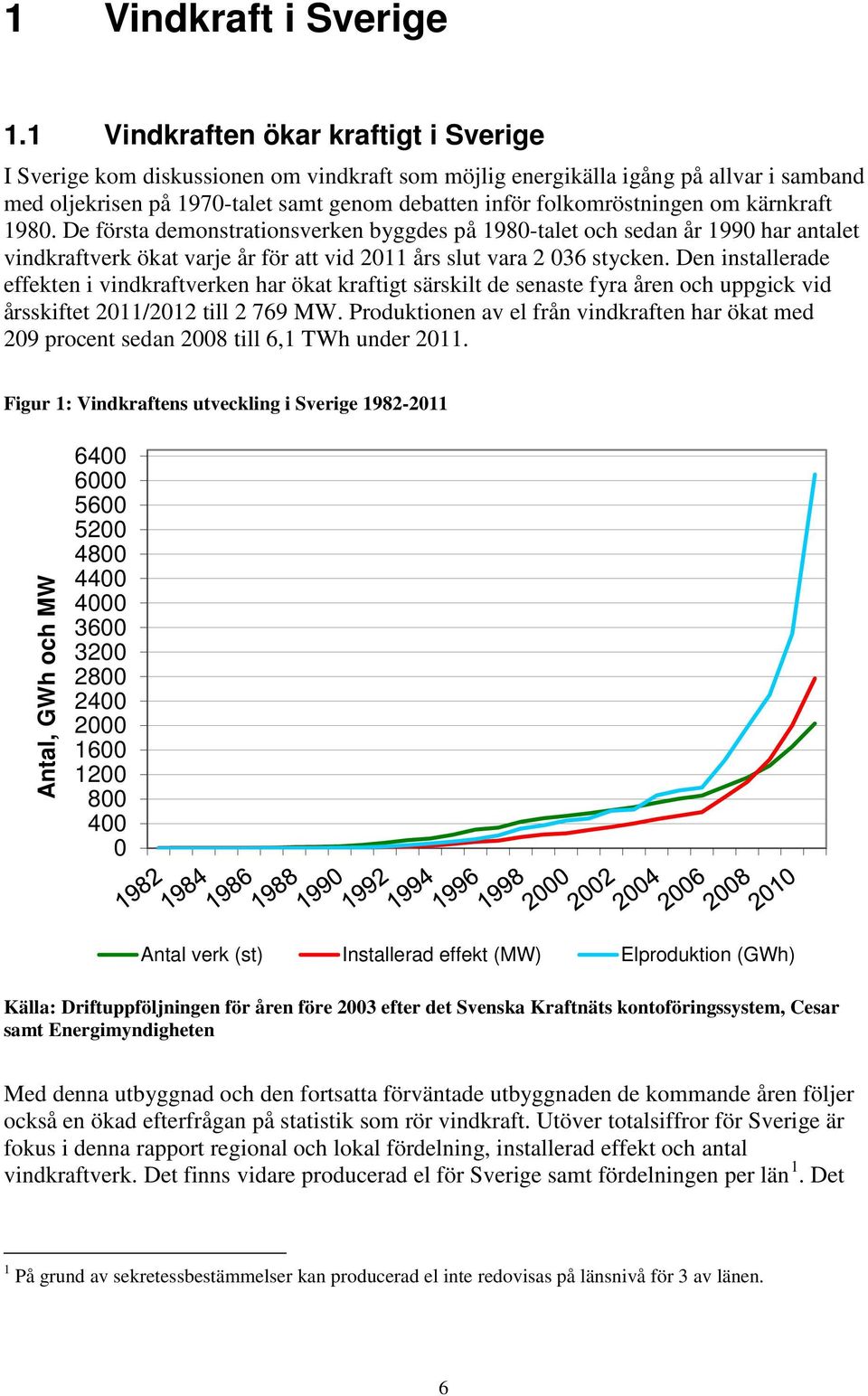 om kärnkraft 1980. De första demonstrationsverken byggdes på 1980-talet och sedan år 1990 har antalet vindkraftverk ökat varje år för att vid 2011 års slut vara 2 036 stycken.