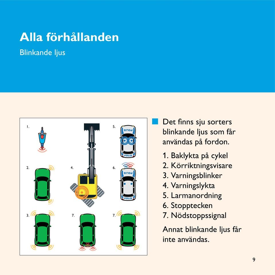 7. 6. 7. 1. Baklykta på cykel 2. Körriktningsvisare 3. Varningsblinker 4.