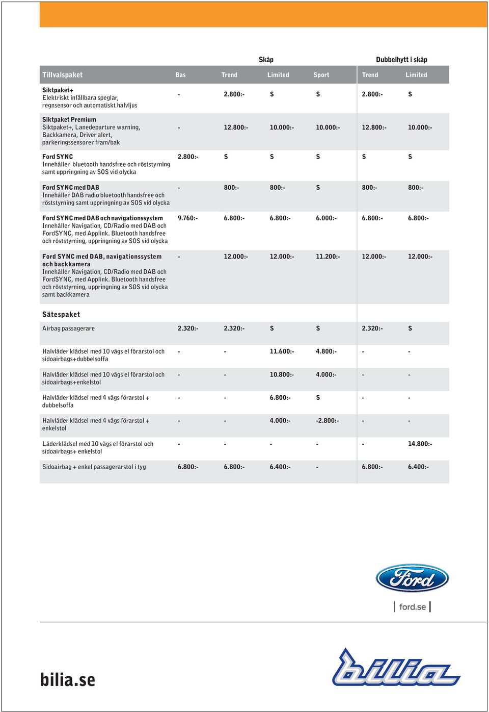 röststyrning samt uppringning av SOS vid olycka Ford SYNC med DAB och navigationssystem Innehåller Navigation, CD/Radio med DAB och FordSYNC, med Applink.