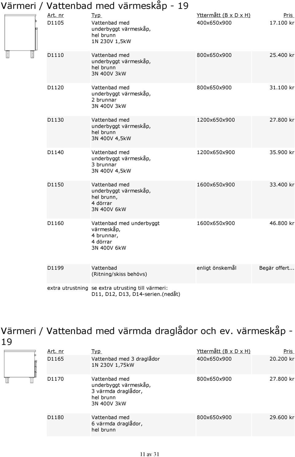 900 kr D1150 underbyggt värmeskåp, hel brunn, 4 dörrar 3N 400V 6kW 1600x650x900 33.400 kr D1160 underbyggt värmeskåp, 4 brunnar, 4 dörrar 3N 400V 6kW 1600x650x900 46.