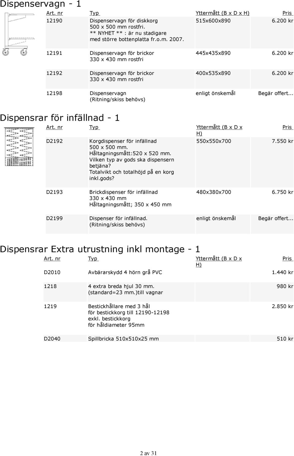 200 kr 12198 Dispenservagn Dispensrar för infällnad - 1 D2192 Korgdispenser för infällnad 500 x 500 mm. Håltagningsmått:520 x 520 mm. Vilken typ av gods ska dispensern betjäna?