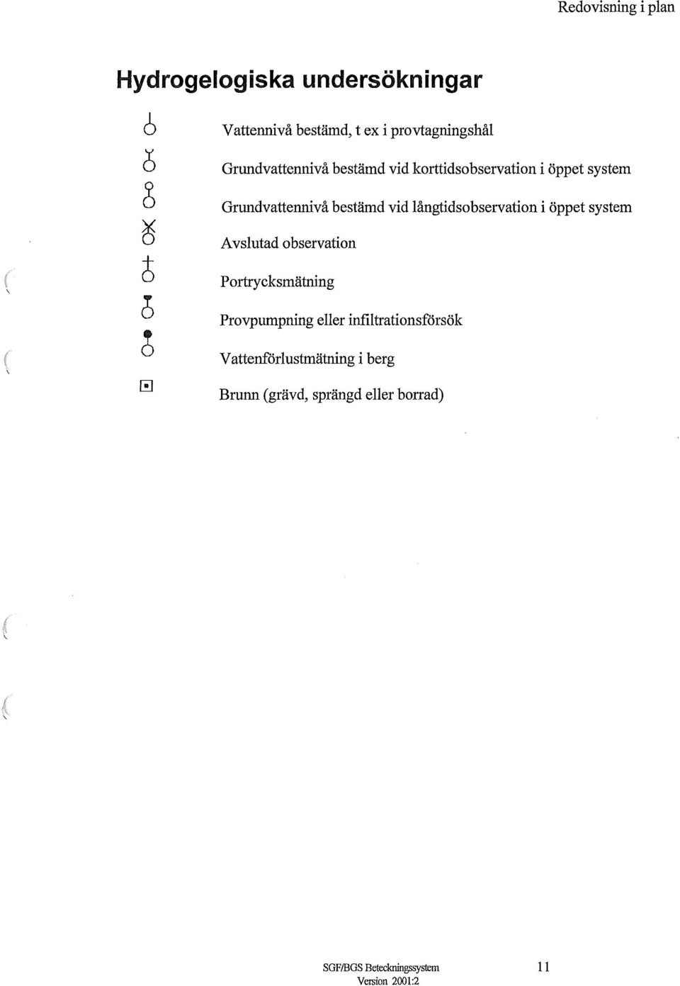 långtidsobservation i öppet system i Avslutad observation Portrycksmätning Provpumpning eller