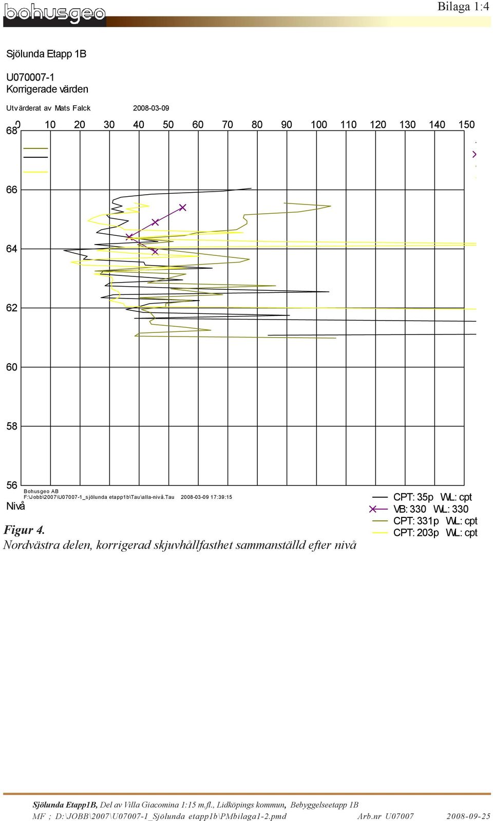 Nordvästra delen, korrigerad skjuvhållfasthet sammanställd efter nivå CPT: p WL: cpt VB: WL: CPT: p WL: cpt