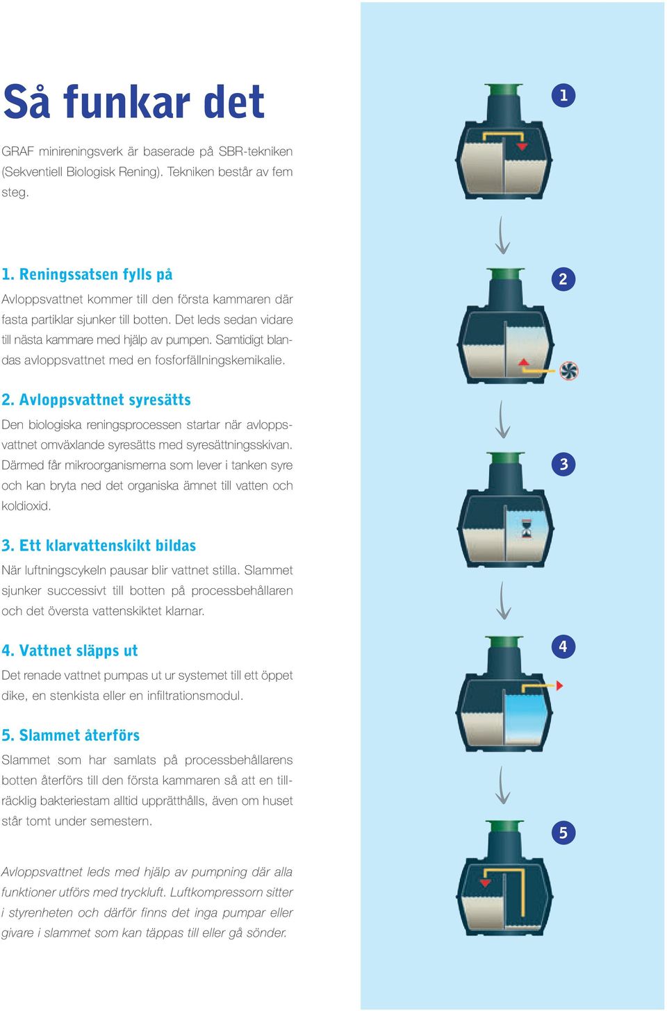 Avloppsvattnet syresätts Den biologiska reningsprocessen startar när avloppsvattnet omväxlande syresätts med syresättningsskivan.