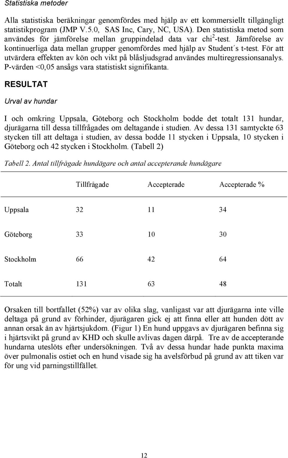 För att utvärdera effekten av kön och vikt på blåsljudsgrad användes multiregressionsanalys. P-värden <0,05 ansågs vara statistiskt signifikanta.