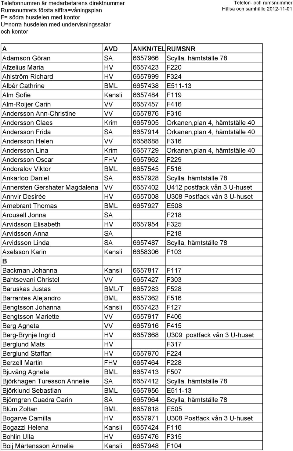 Helen VV 6658688 F316 Andersson Lina Krim 6657729 Orkanen,plan 4, hämtställe 40 Andersson Oscar FHV 6657962 F229 Andoralov Viktor BML 6657545 F516 Ankarloo Daniel SA 6657928 Scylla, hämtställe 78