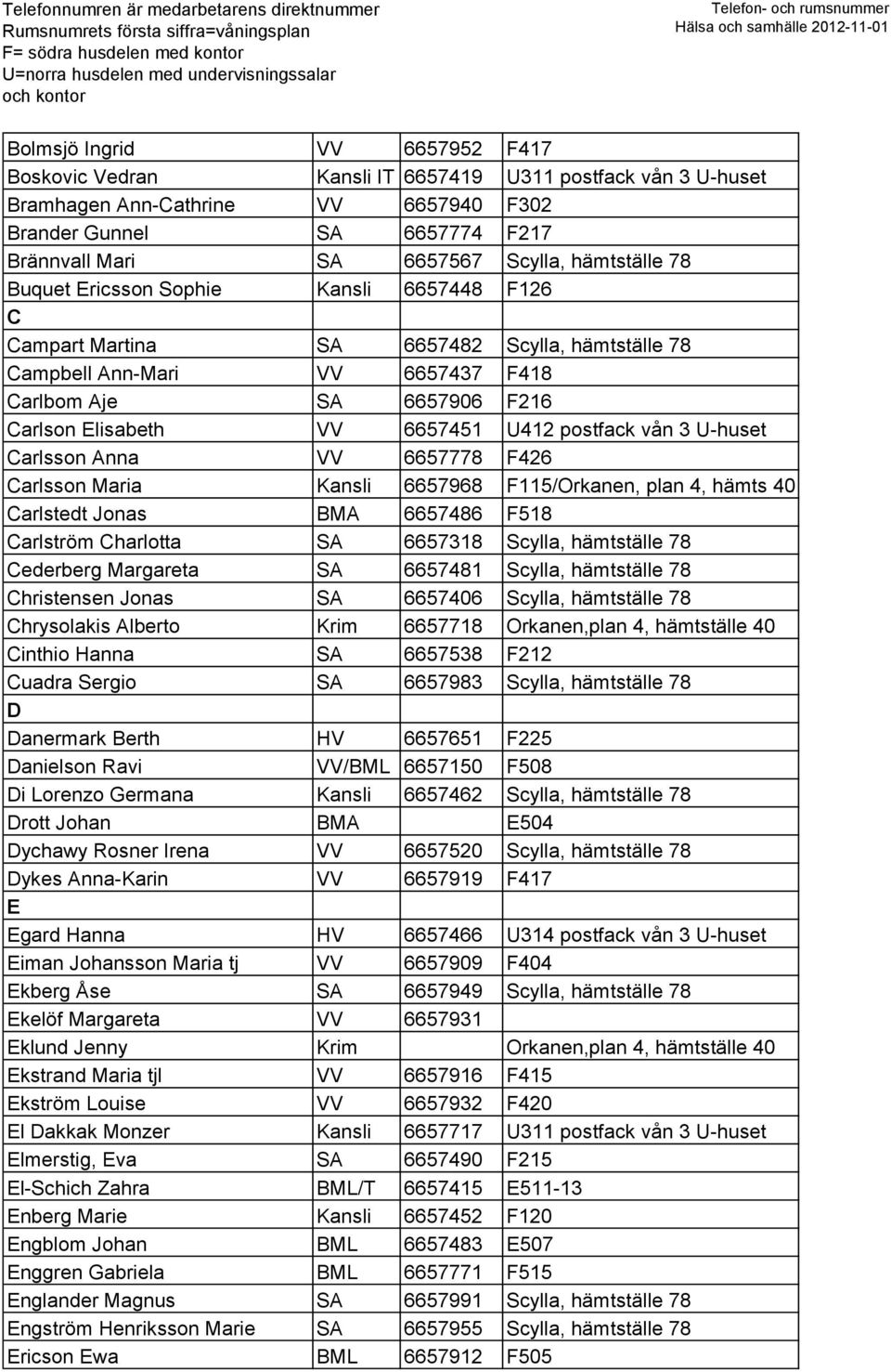 U412 postfack vån 3 U-huset Carlsson Anna VV 6657778 F426 Carlsson Maria Kansli 6657968 F115/Orkanen, plan 4, hämts 40 Carlstedt Jonas BMA 6657486 F518 Carlström Charlotta SA 6657318 Scylla,