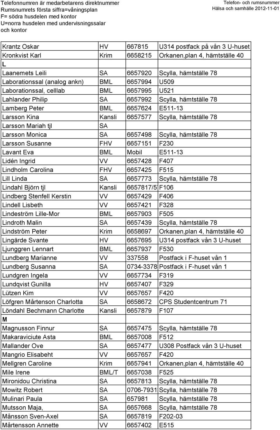 Mariah tjl SA Larsson Monica SA 6657498 Scylla, hämtställe 78 Larsson Susanne FHV 6657151 F230 Lavant Eva BML Mobil E511-13 Lidén Ingrid VV 6657428 F407 Lindholm Carolina FHV 6657425 F515 Lill Linda