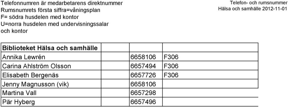 Elisabeth Bergenäs 6657726 F306 Jenny Magnusson