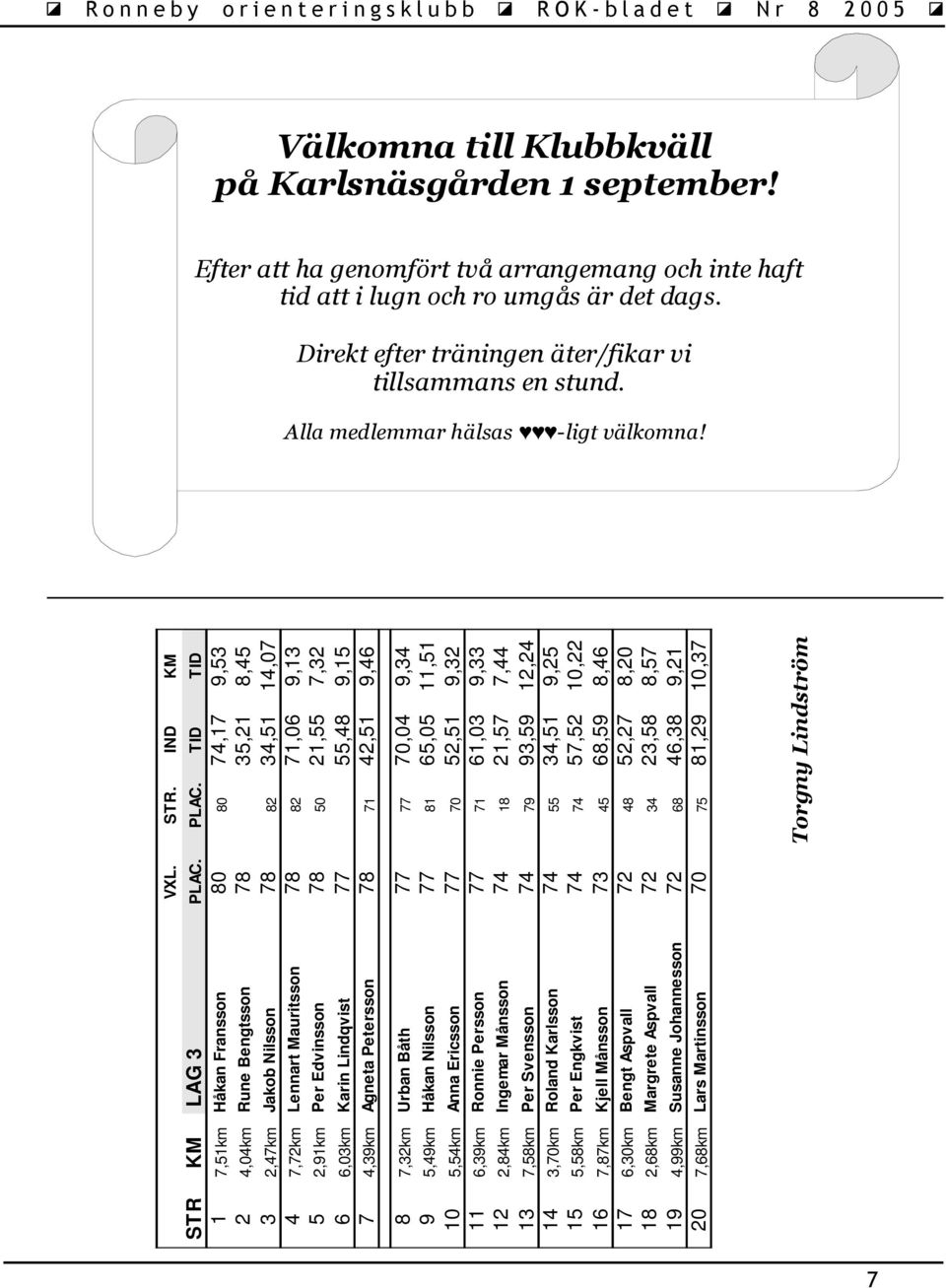 PLAC. TID TID 1 7,51km Håkan Fransson 80 80 74,17 9,53 2 4,04km Rune Bengtsson 78 35,21 8,45 3 2,47km Jakob Nilsson 78 82 34,51 14,07 4 7,72km Lennart Mauritsson 78 82 71,06 9,13 5 2,91km Per