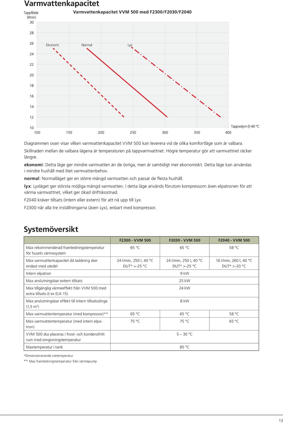 Högre temperatur gör att varmvattnet räcker längre. ekonomi: Detta läge ger mindre varmvatten än de övriga, men är samtidigt mer ekonomiskt.