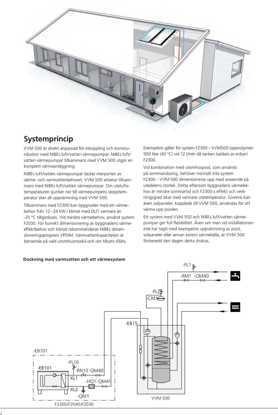 Om uteluftstemperaturen sjunker ner till värmepumpens stopptemperatur sker all uppvärmning med VVM 500.