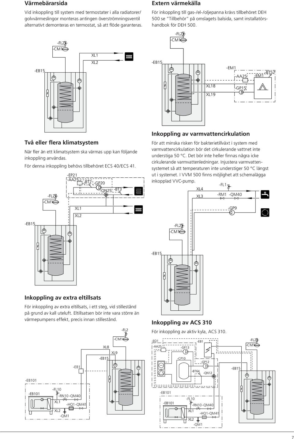 -EM1 -AA25 -BT52 -EM1 8 9 -GP15 Två eller flera klimatsystem När fler än ett klimatsystem ska värmas upp kan följande inkoppling användas. För denna inkoppling behövs tillbehöret ECS 40/ECS 41.
