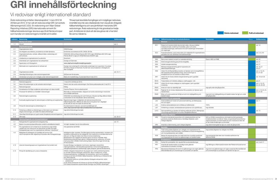 En redovisning som följer Global Reporting Initiatives (GRI) internationella ramverk för hållbarhetsredovisningar ska leva upp till ett flertal principer som handlar om redovisningens innehåll och