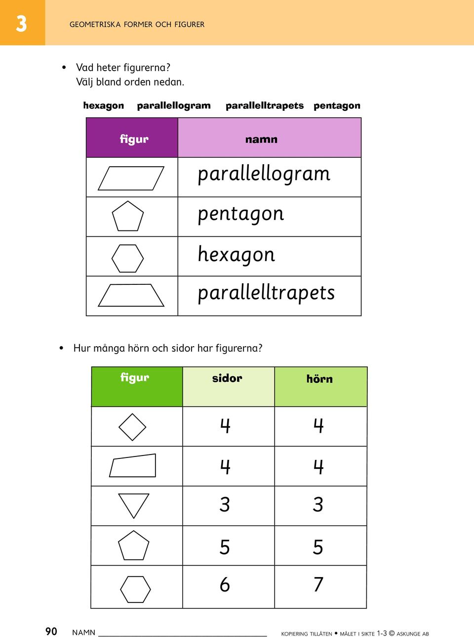 pentagon hexagon parallelltrapets Hur många hörn och sidor har figurerna?