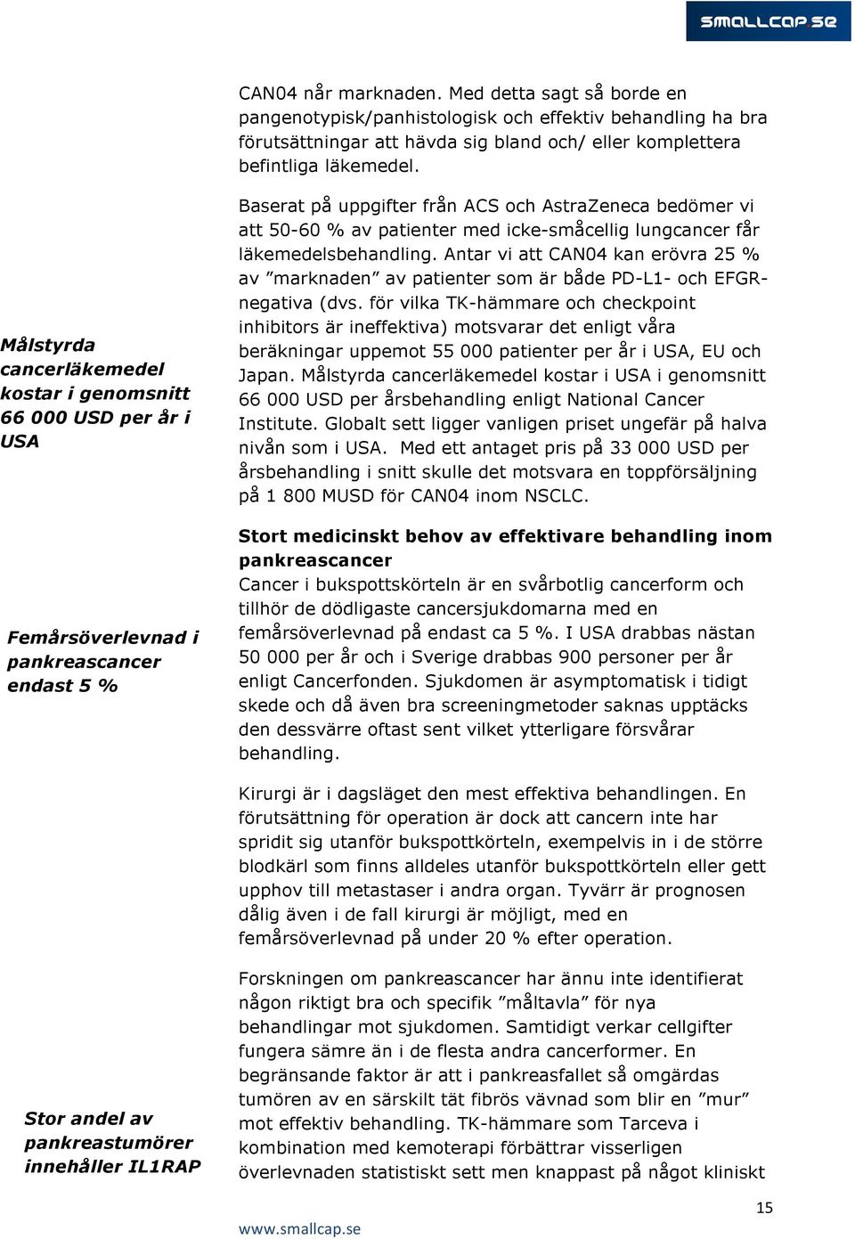 med icke-småcellig lungcancer får läkemedelsbehandling. Antar vi att CAN04 kan erövra 25 % av marknaden av patienter som är både PD-L1- och EFGRnegativa (dvs.