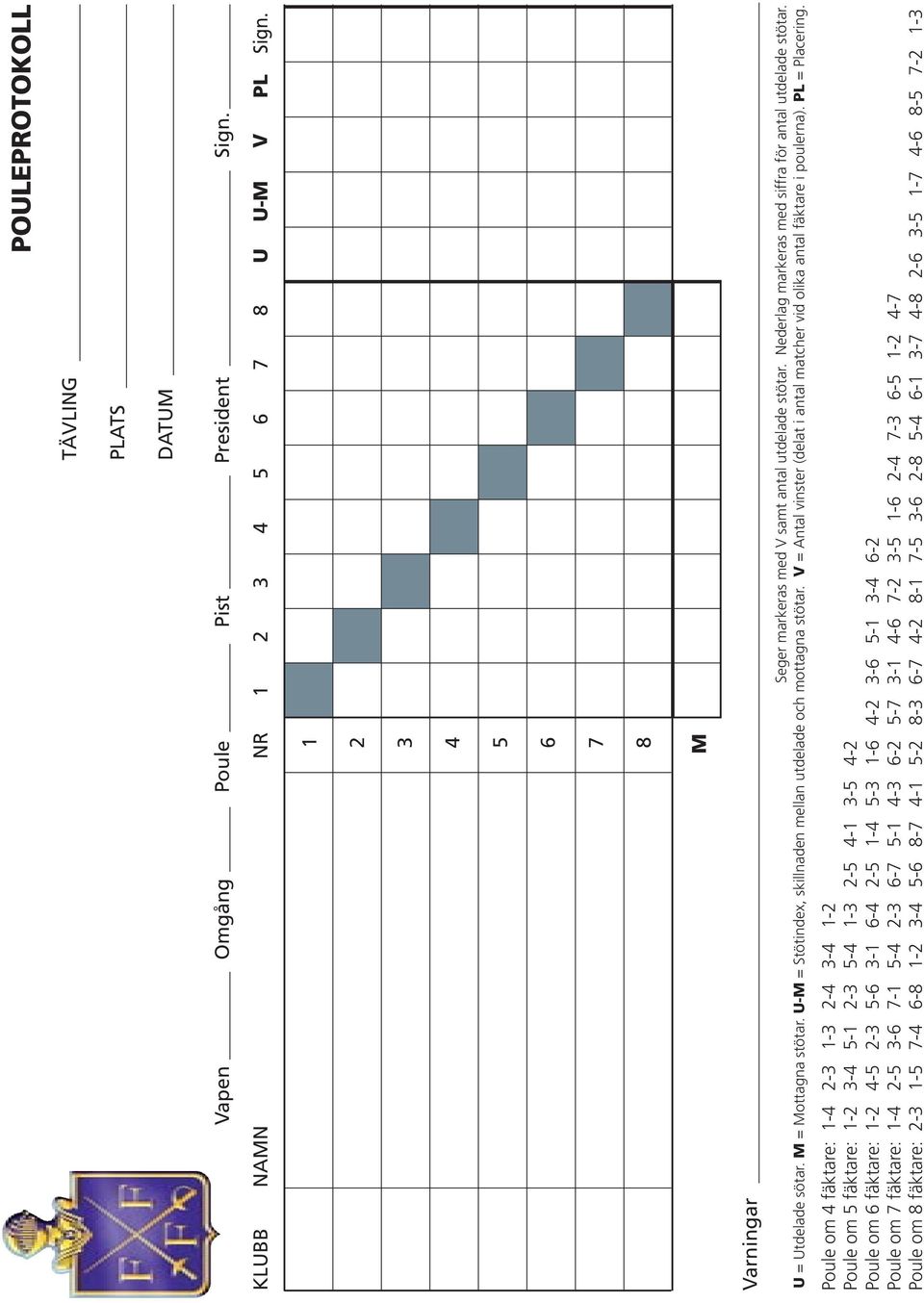 V = Antal vinster (delat i antal matcher vid olika antal fäktare i poulerna). PL = Placering.